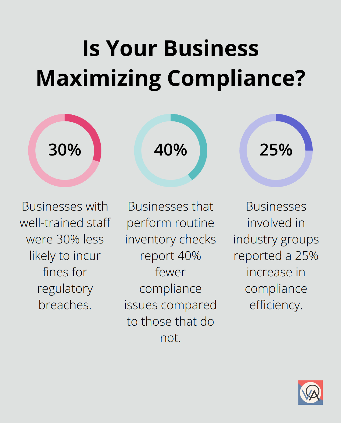 Fact - Is Your Business Maximizing Compliance?