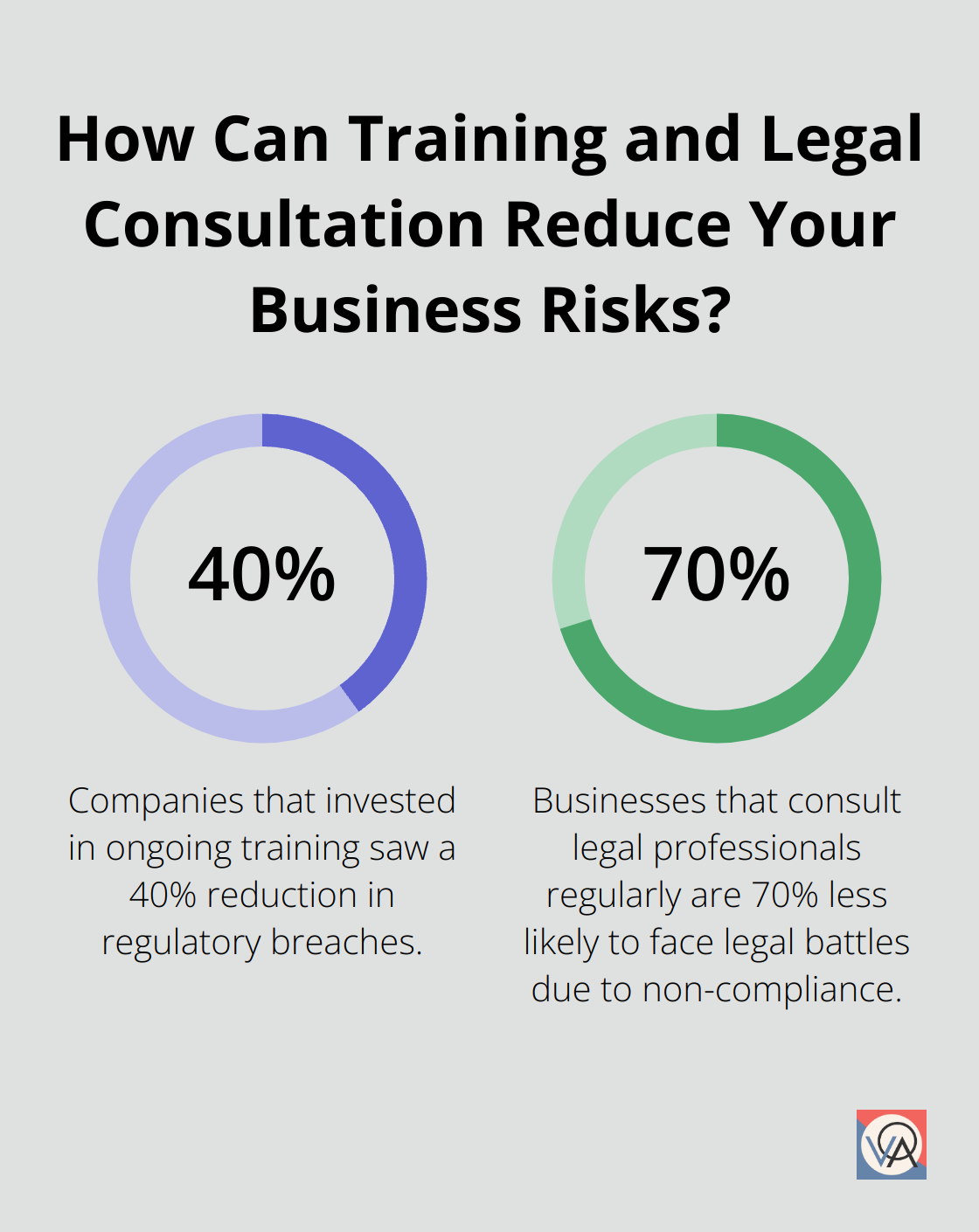 Fact - How Can Training and Legal Consultation Reduce Your Business Risks?