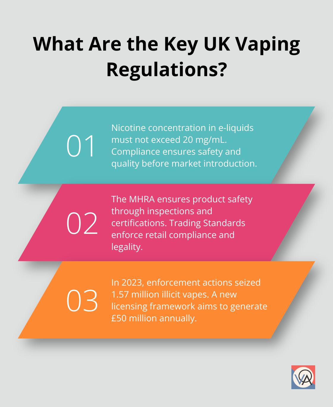 Fact - What Are the Key UK Vaping Regulations?