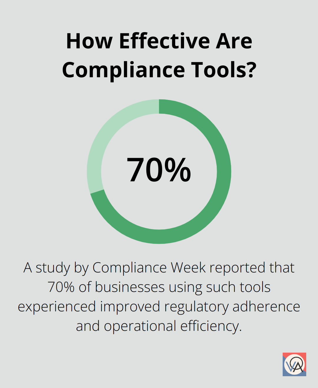 How Effective Are Compliance Tools?