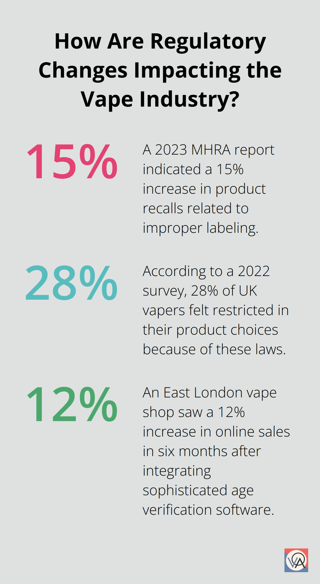 Fact - How Are Regulatory Changes Impacting the Vape Industry?