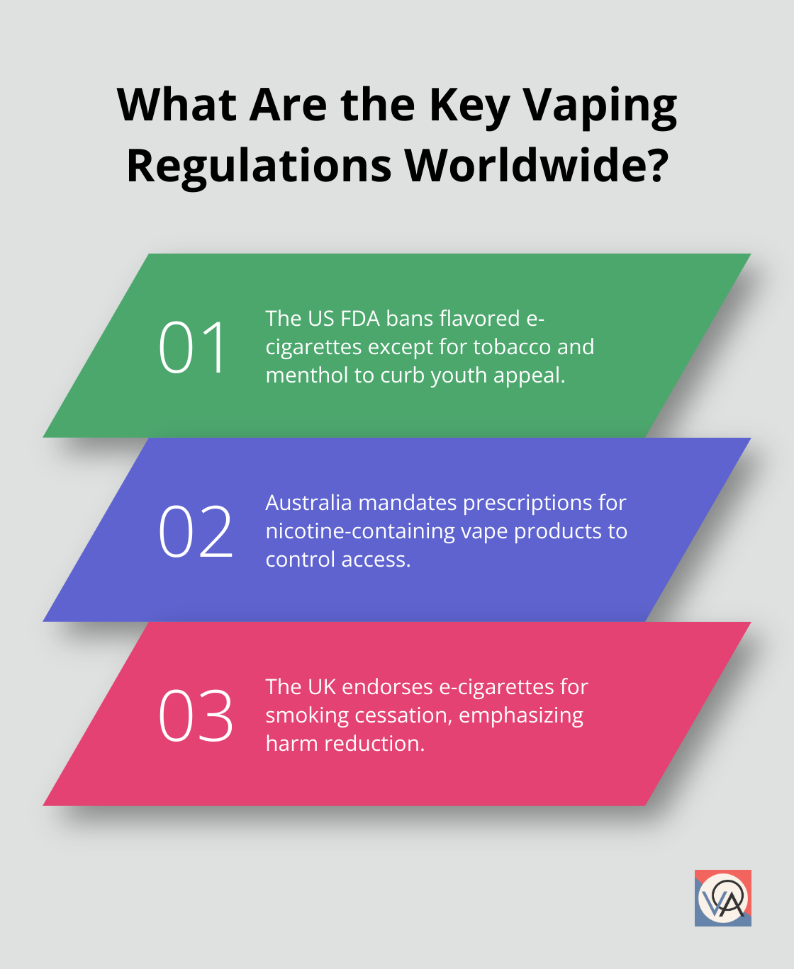 Fact - What Are the Key Vaping Regulations Worldwide?