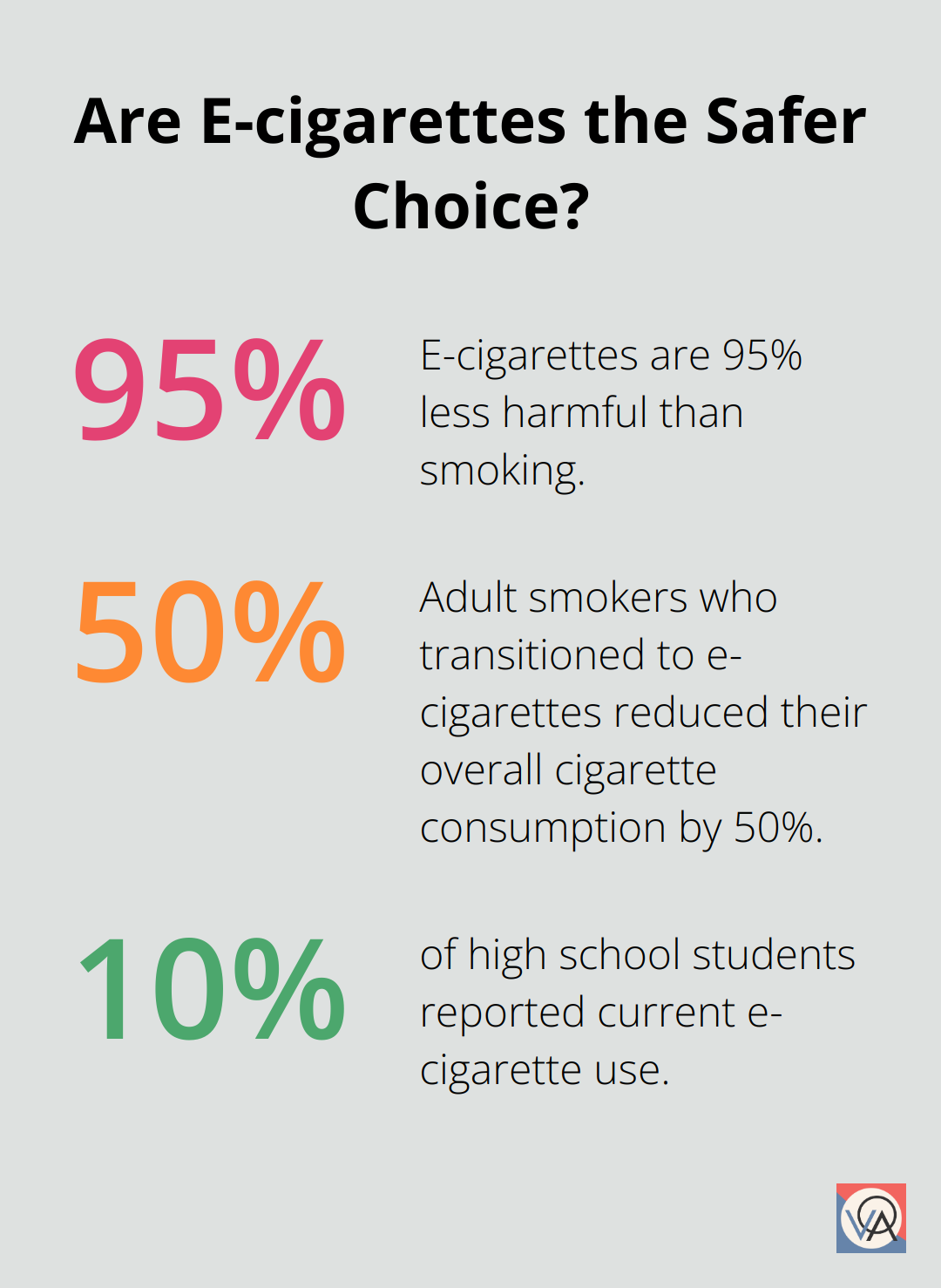 Fact - Are E-cigarettes the Safer Choice?