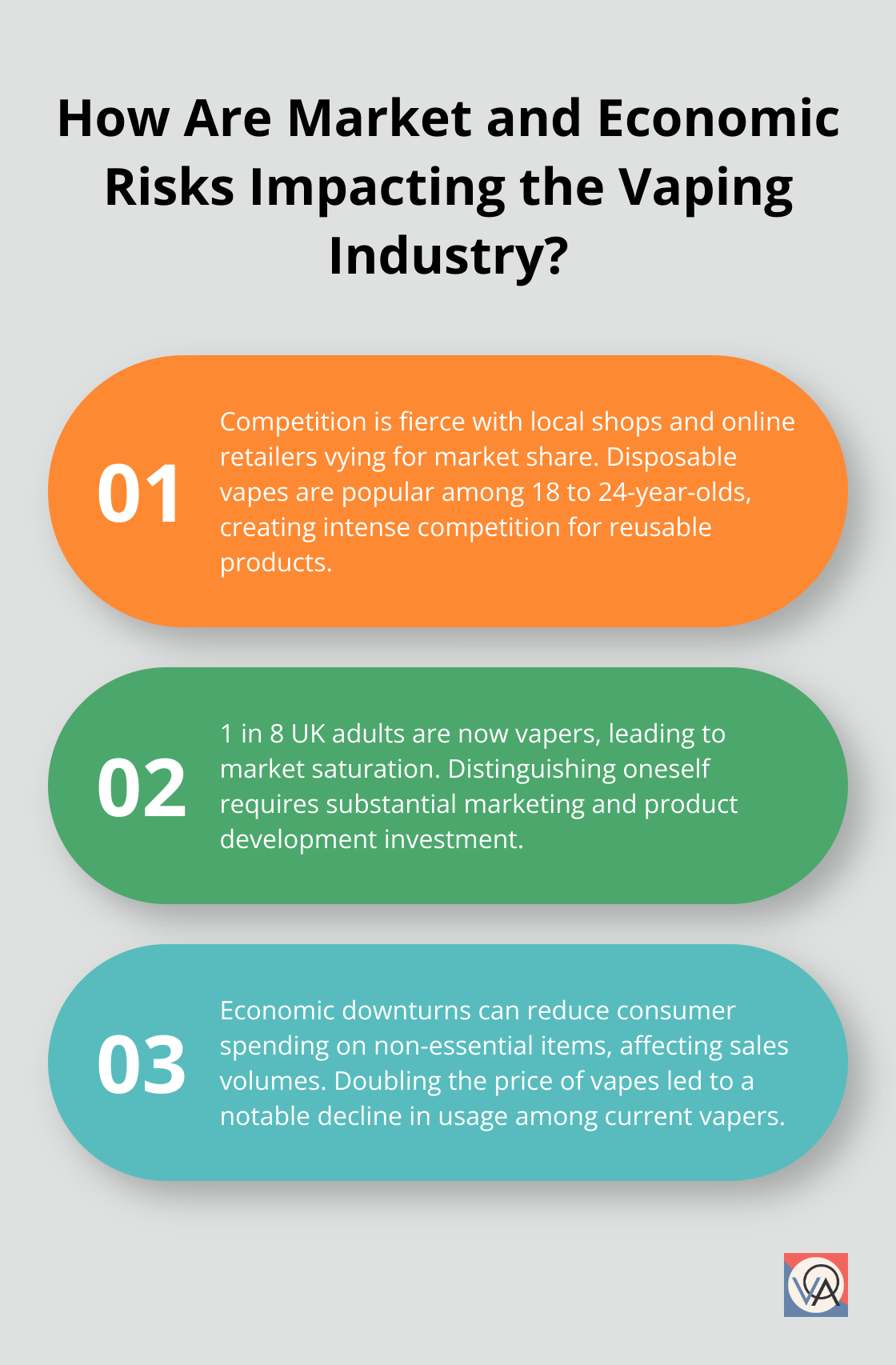 Fact - How Are Market and Economic Risks Impacting the Vaping Industry?