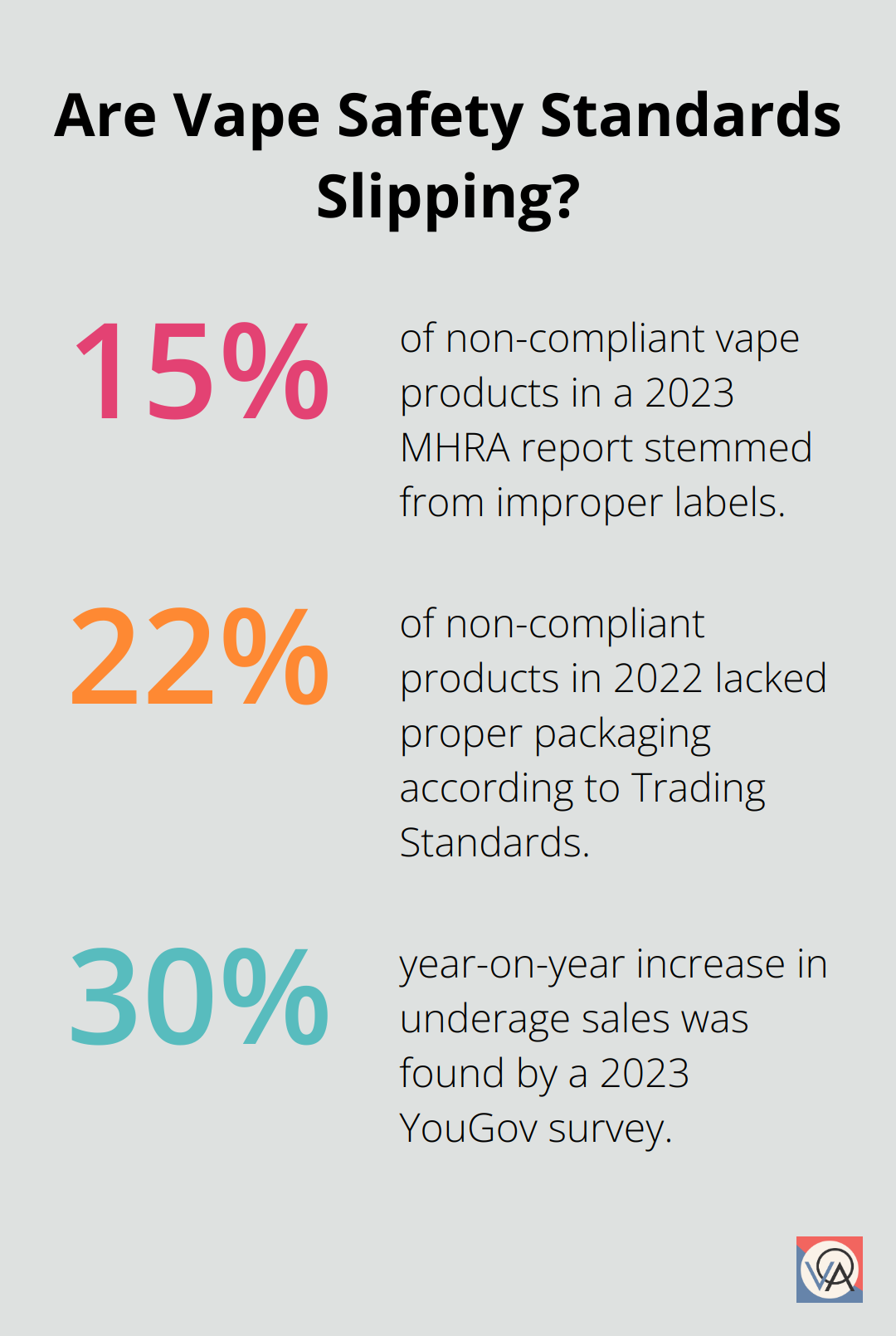 Fact - Are Vape Safety Standards Slipping?