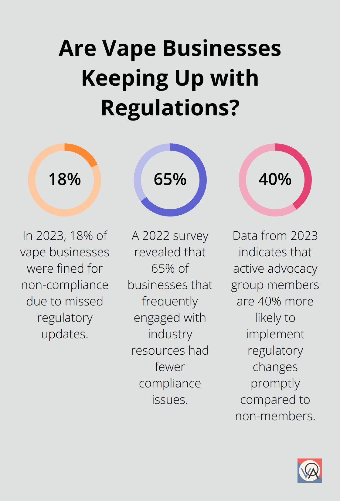 Fact - Are Vape Businesses Keeping Up with Regulations?