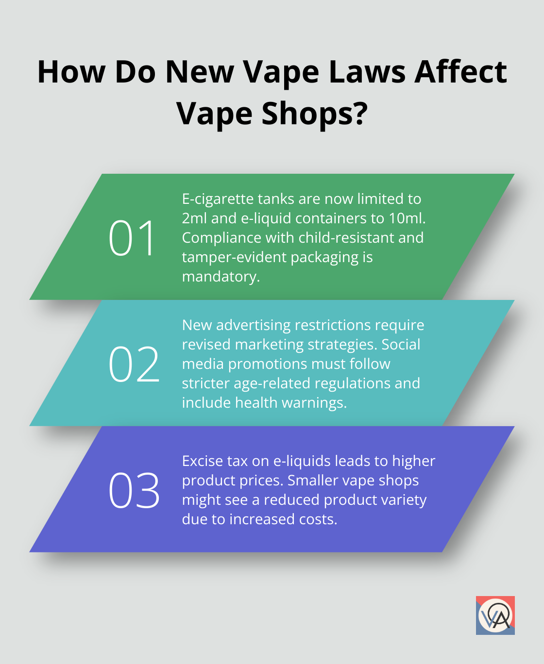 Fact - How Do New Vape Laws Affect Vape Shops?