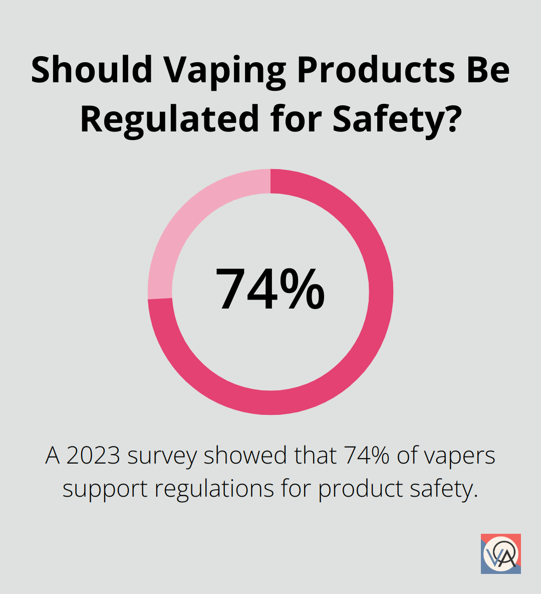 Should Vaping Products Be Regulated for Safety?