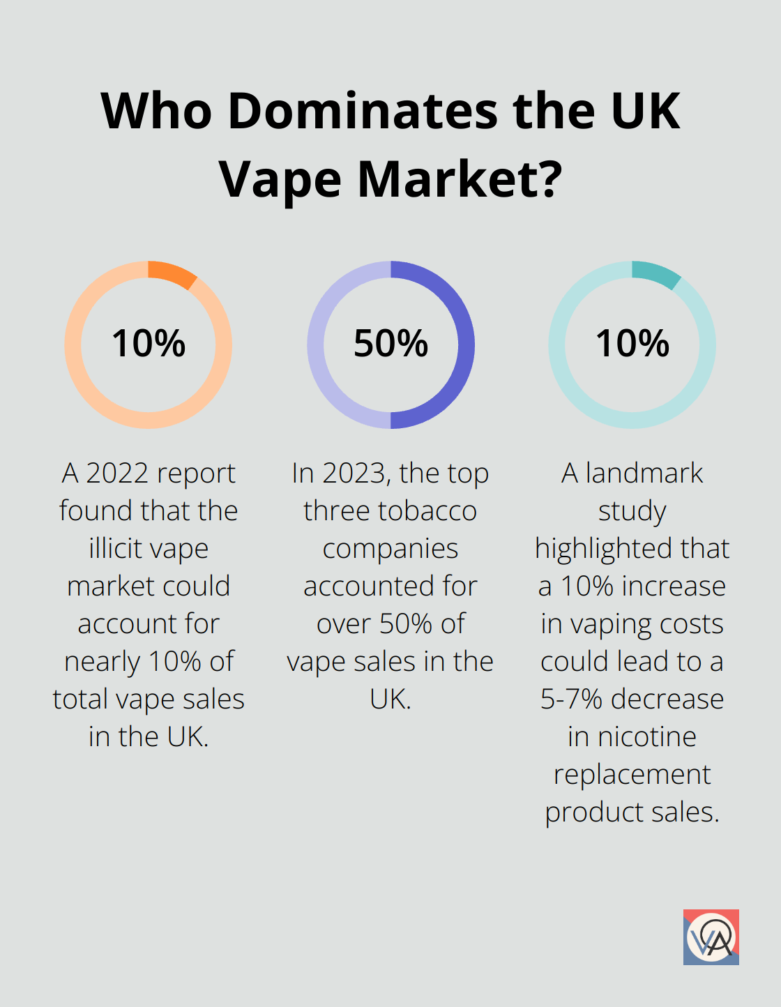 Fact - Who Dominates the UK Vape Market?