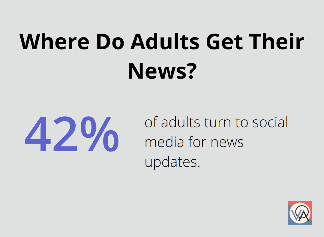 Where Do Adults Get Their News?