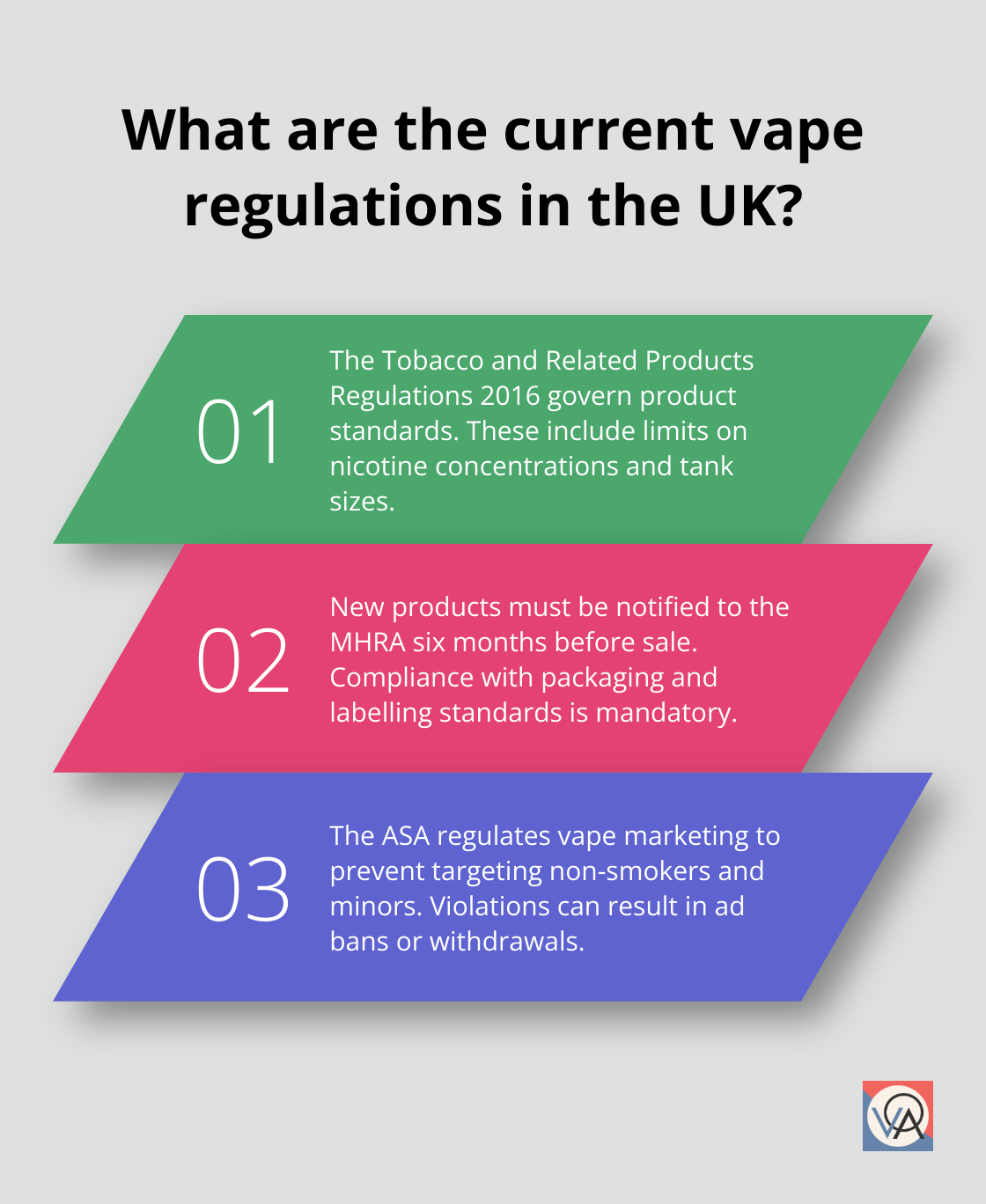 Fact - What are the current vape regulations in the UK?