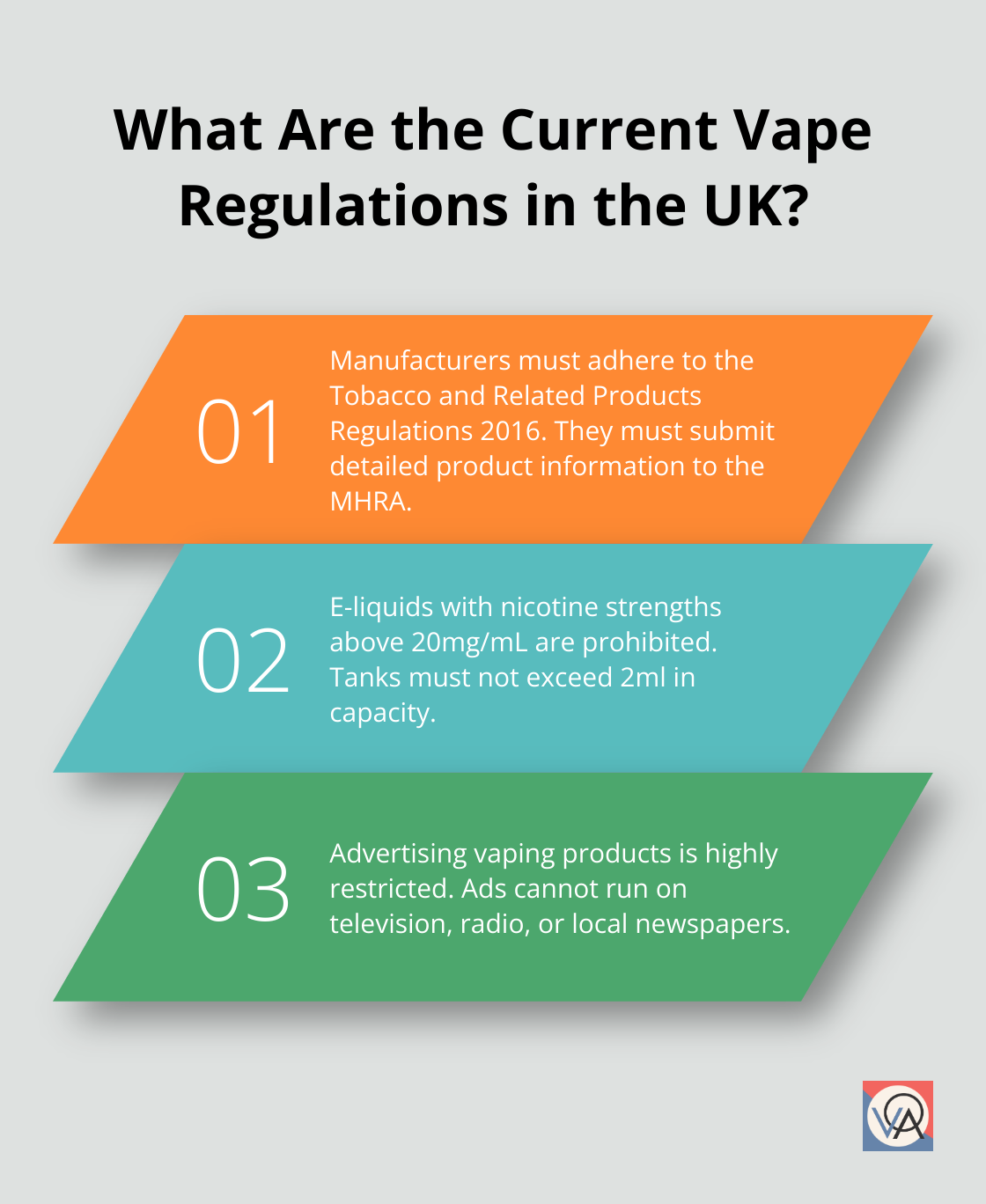 Fact - What Are the Current Vape Regulations in the UK?