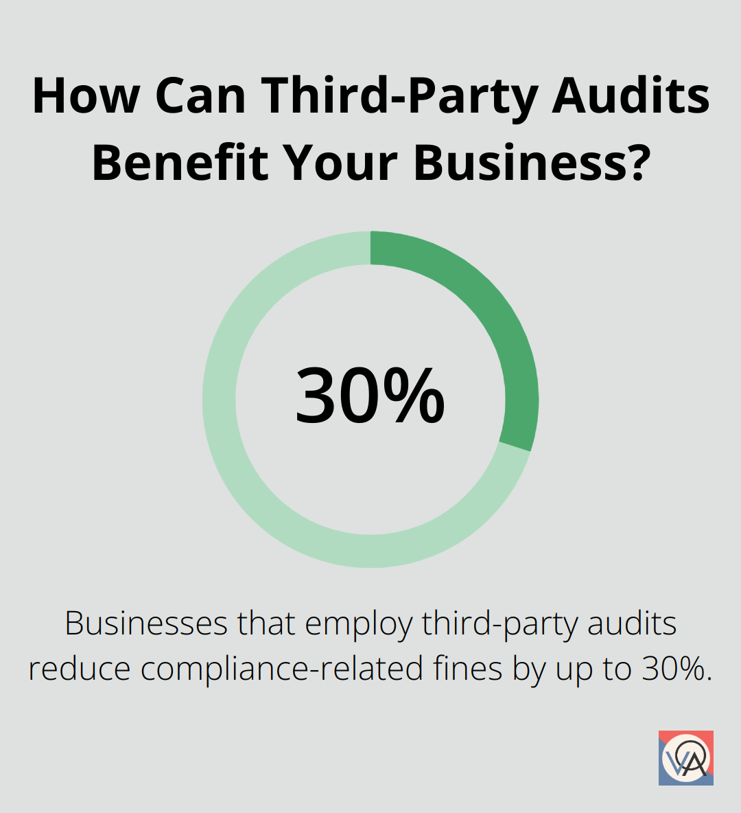 How Can Third-Party Audits Benefit Your Business?