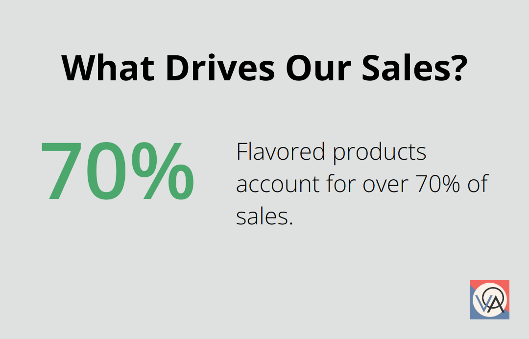 What Drives Our Sales?