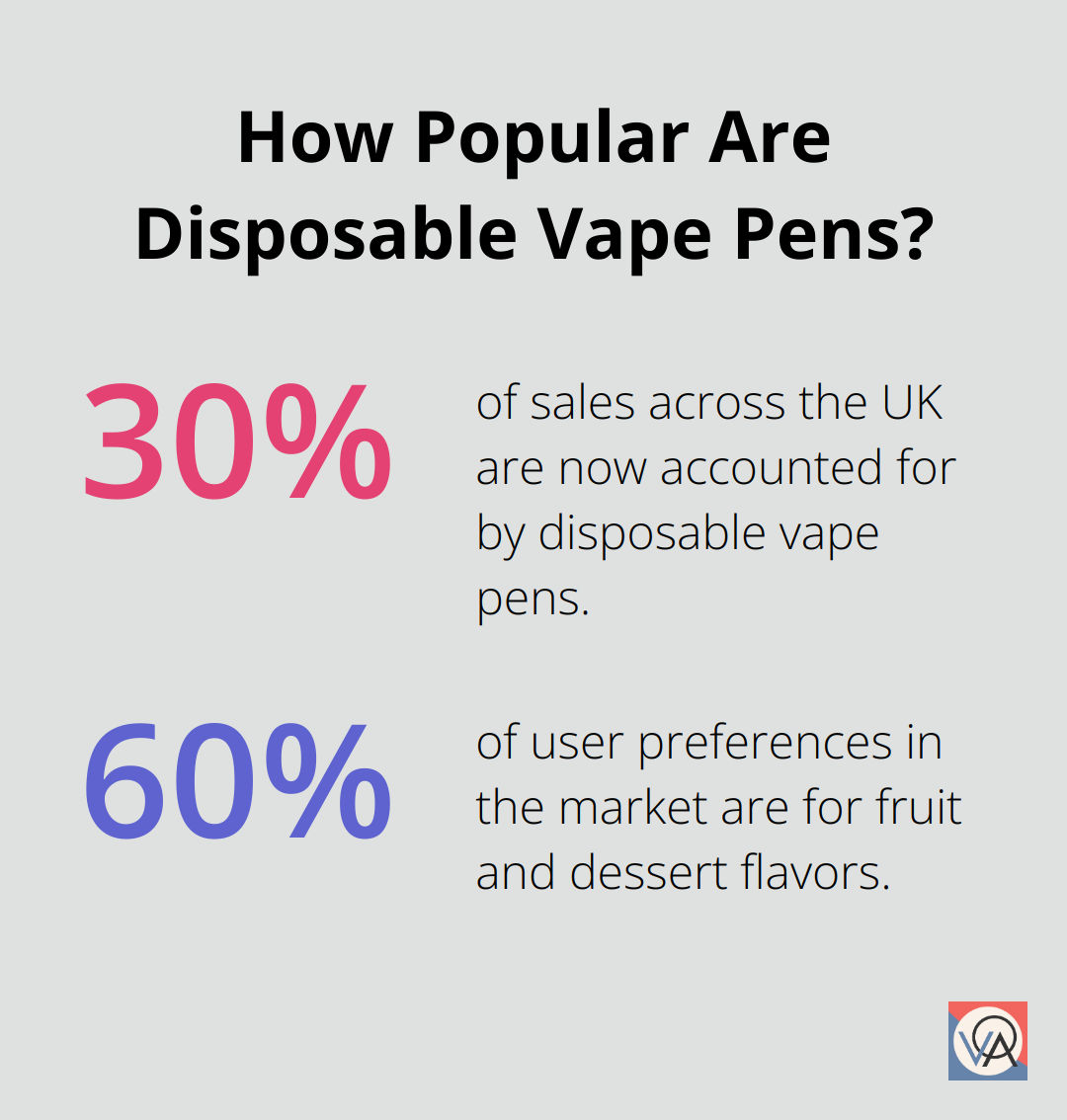 Fact - How Popular Are Disposable Vape Pens?