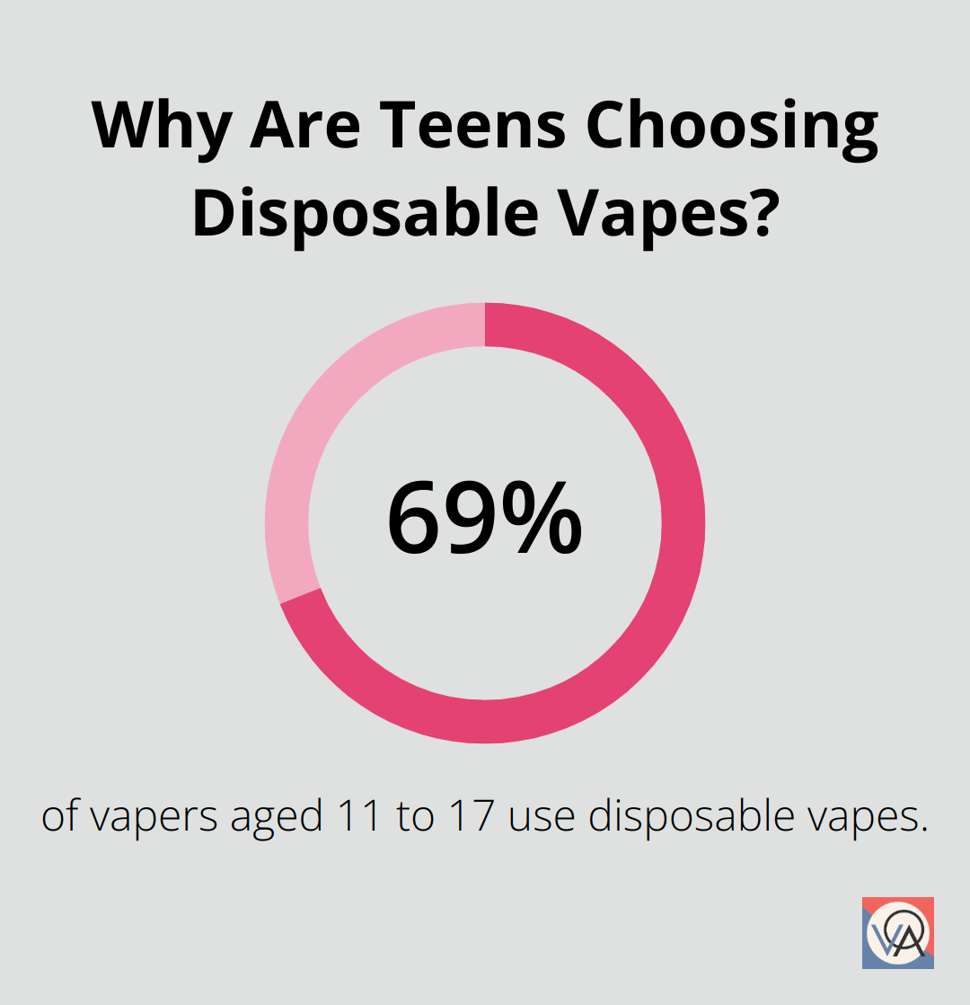 Why Are Teens Choosing Disposable Vapes?