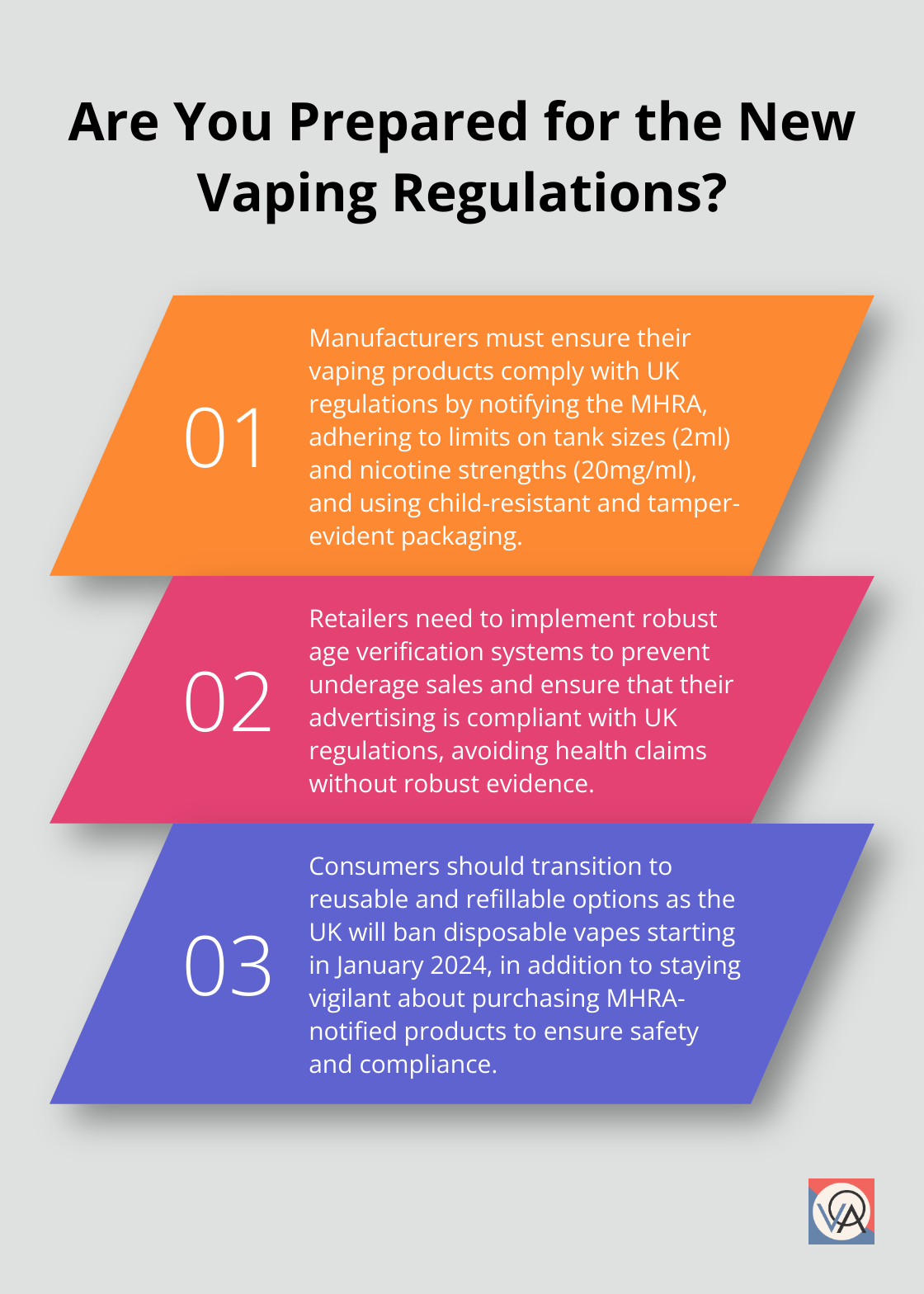 Fact - Are You Prepared for the New Vaping Regulations?