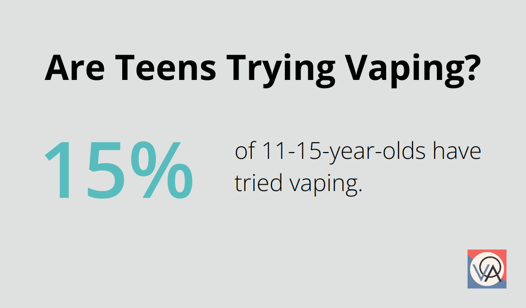 Are Teens Trying Vaping?