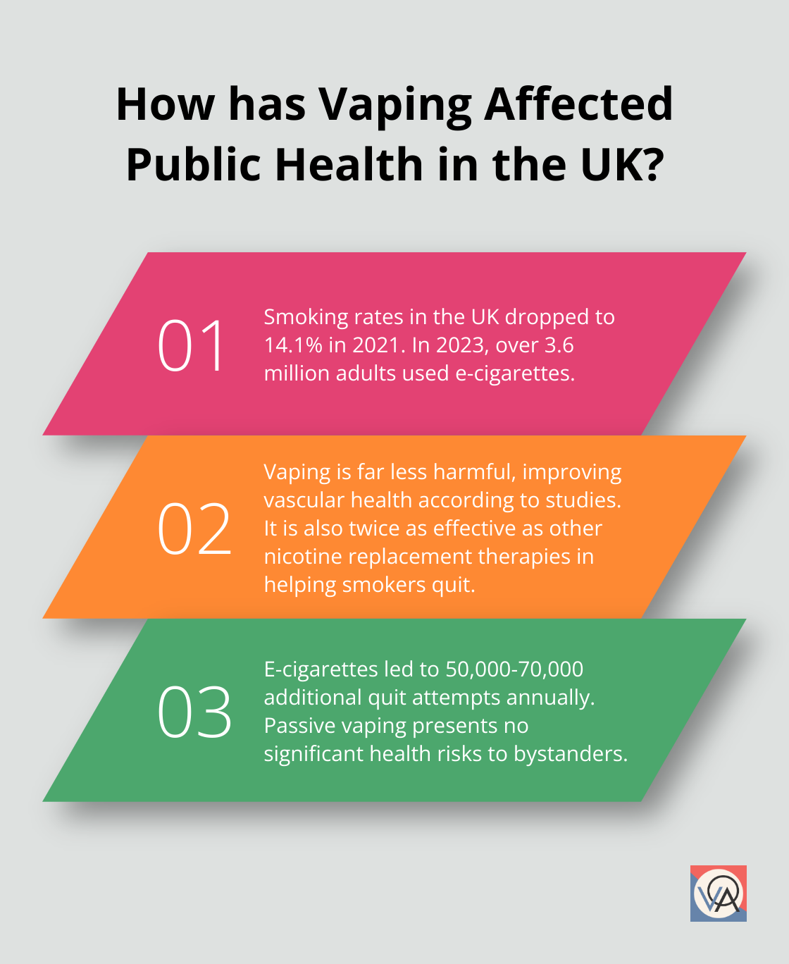 Fact - How has Vaping Affected Public Health in the UK?