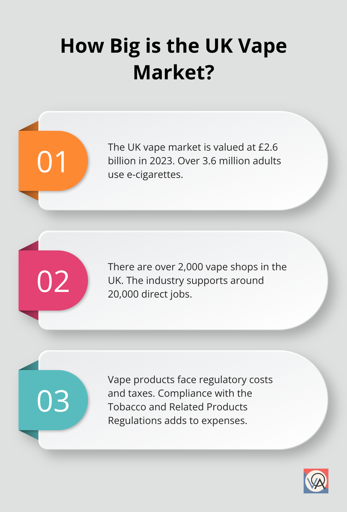 Fact - How Big is the UK Vape Market?