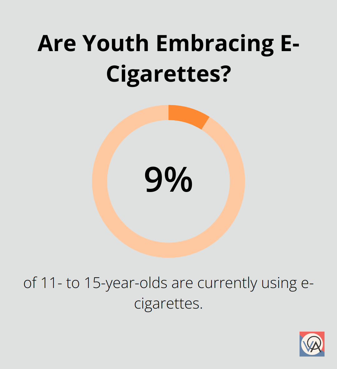 Are Youth Embracing E-Cigarettes?