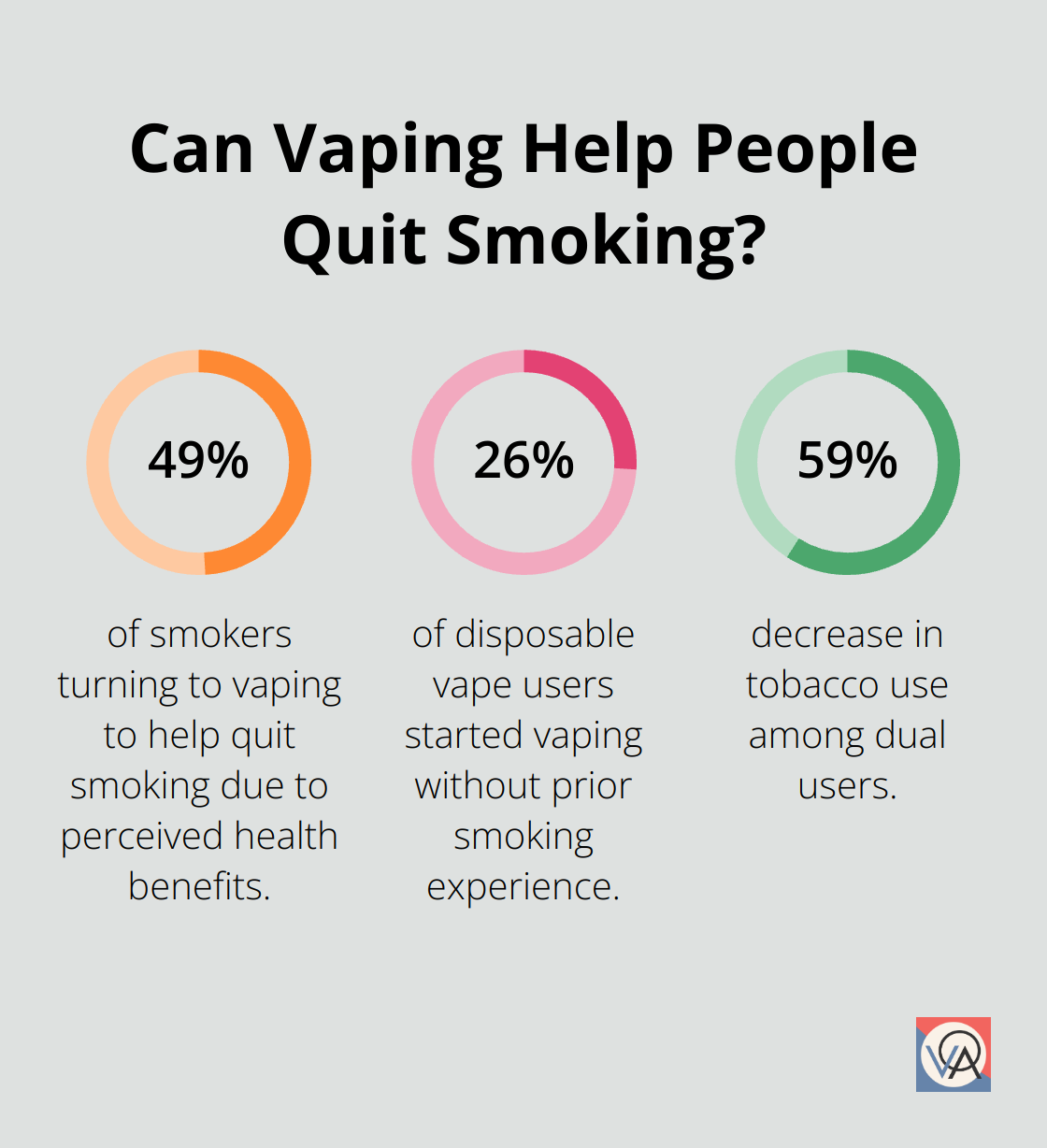 Fact - Can Vaping Help People Quit Smoking?