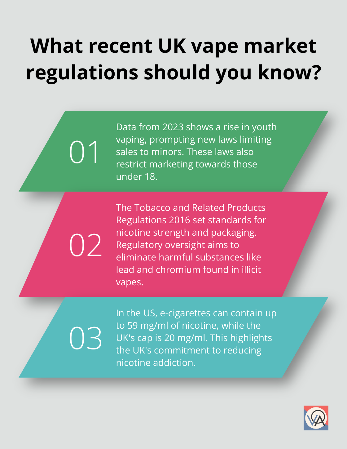 Fact - What recent UK vape market regulations should you know?