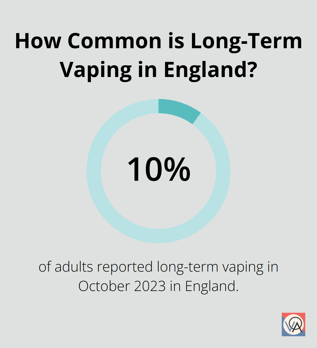 How Common is Long-Term Vaping in England?