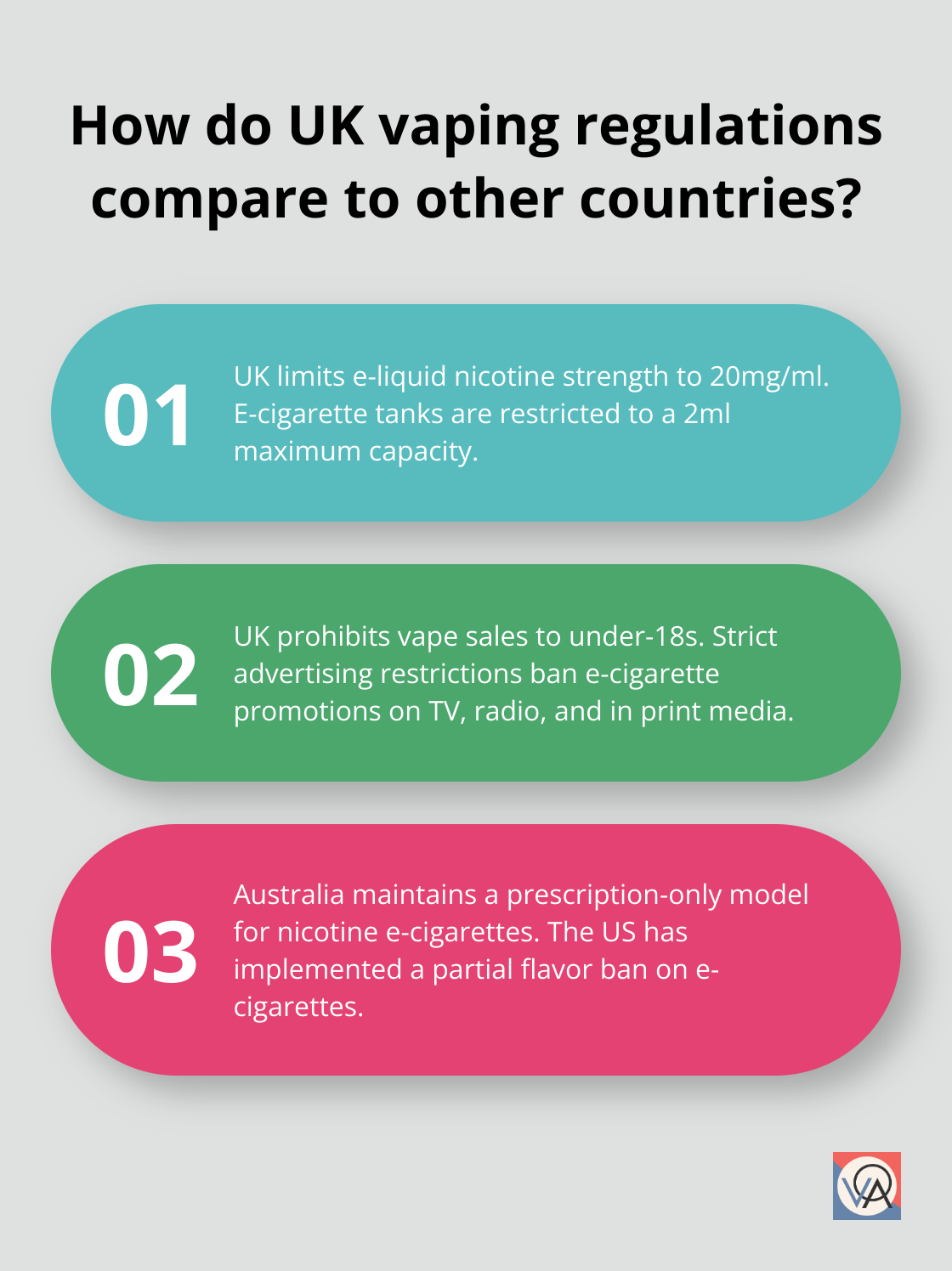 Fact - How do UK vaping regulations compare to other countries?