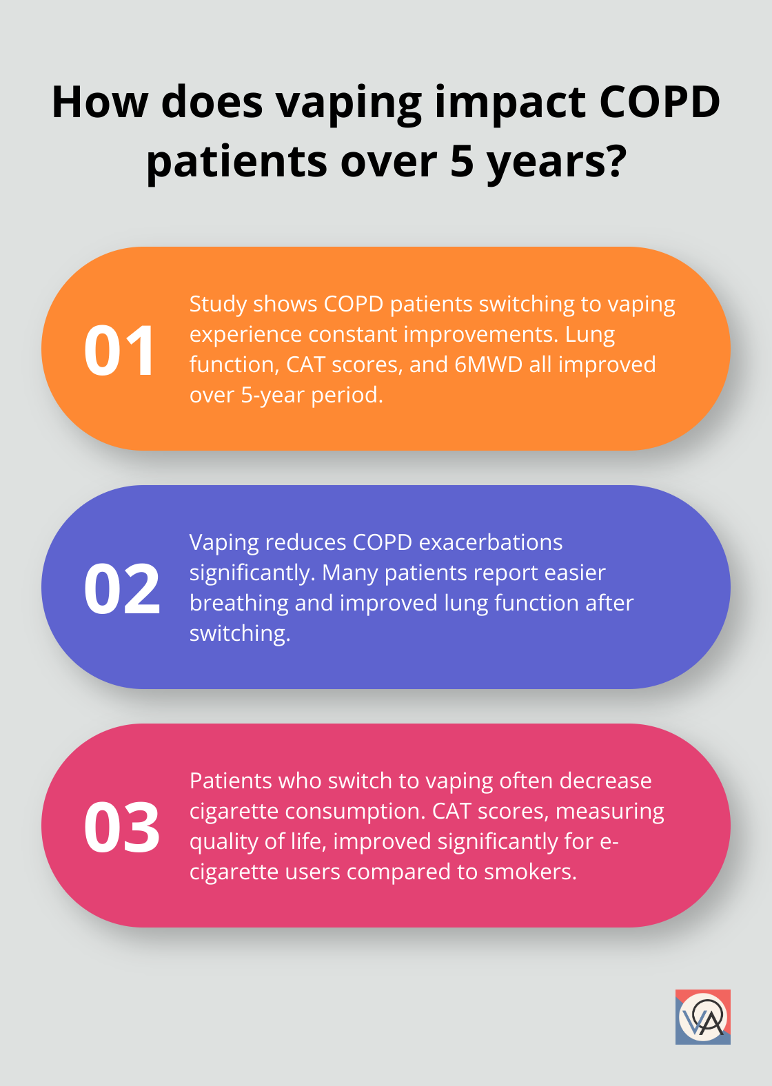 Fact - How does vaping impact COPD patients over 5 years?