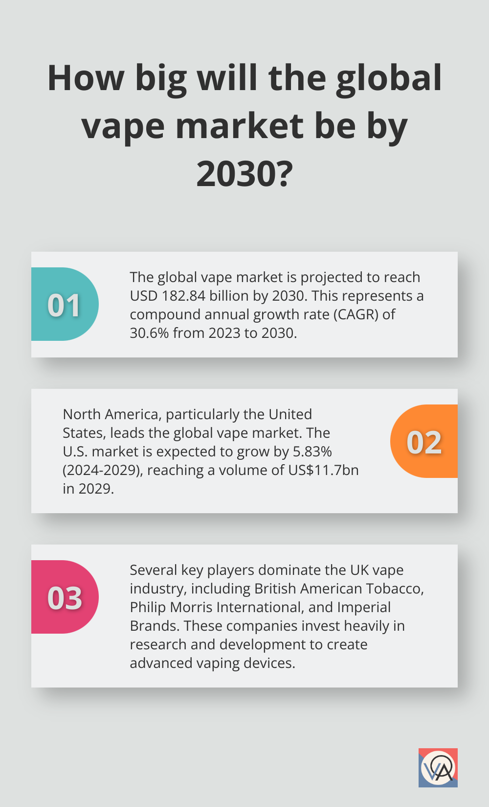 Fact - How big will the global vape market be by 2030?