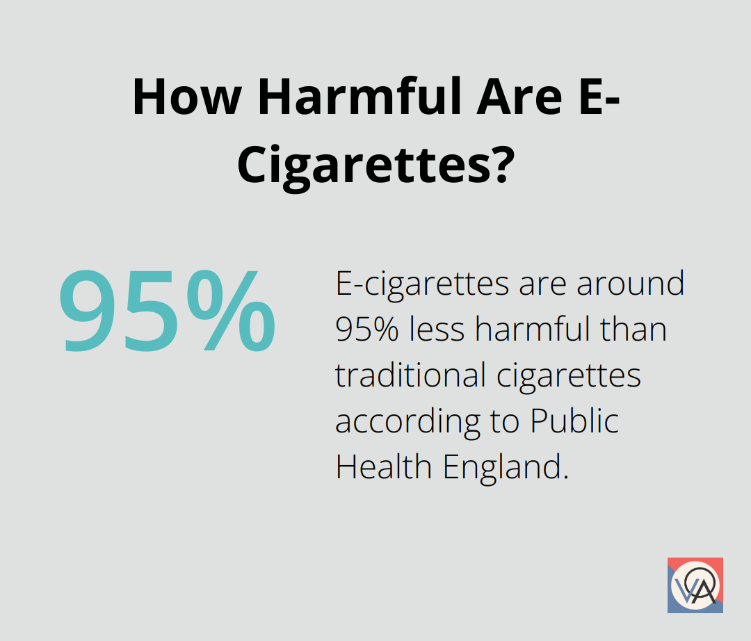 How Harmful Are E-Cigarettes?