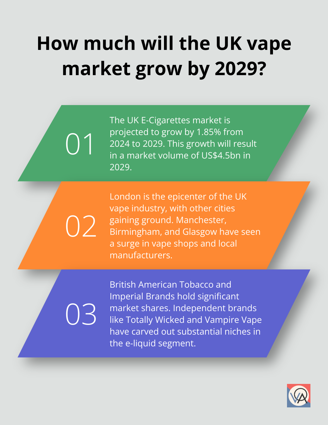 Fact - How much will the UK vape market grow by 2029?