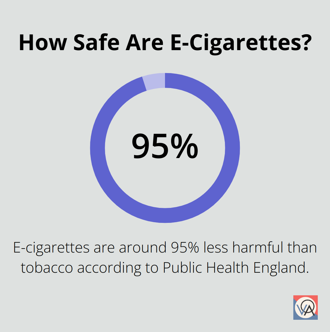 How Safe Are E-Cigarettes?