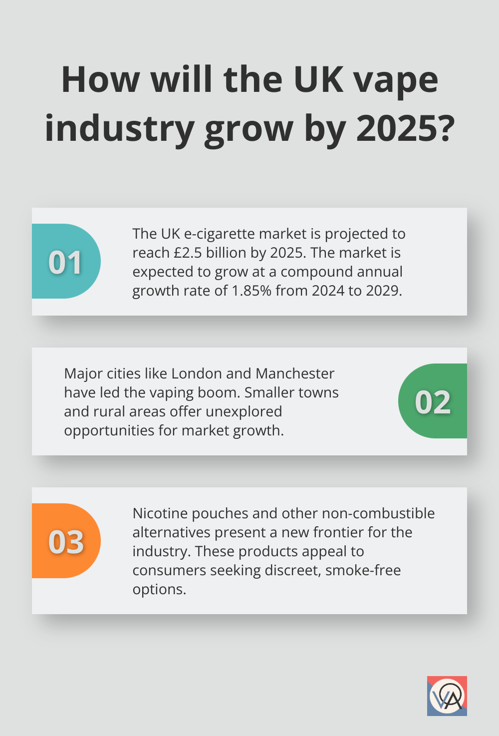 Fact - How will the UK vape industry grow by 2025?