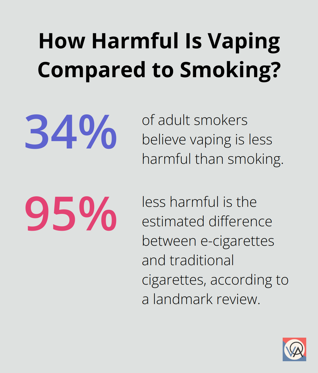 Fact - How Harmful Is Vaping Compared to Smoking?