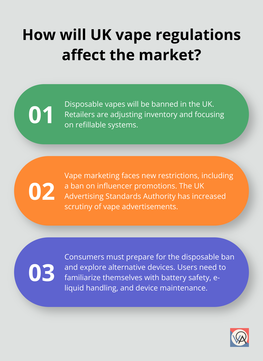 Fact - How will UK vape regulations affect the market?