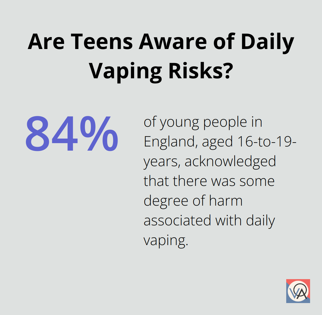 Are Teens Aware of Daily Vaping Risks?