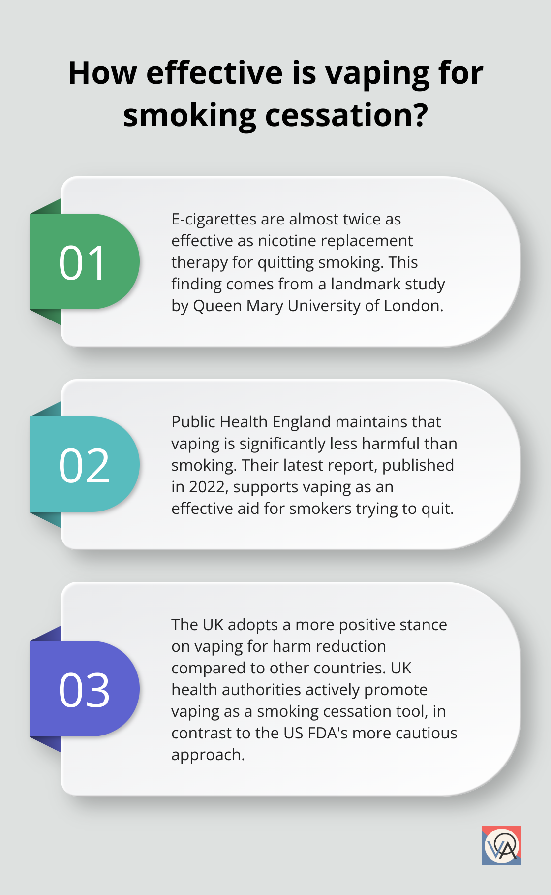 Fact - How effective is vaping for smoking cessation?