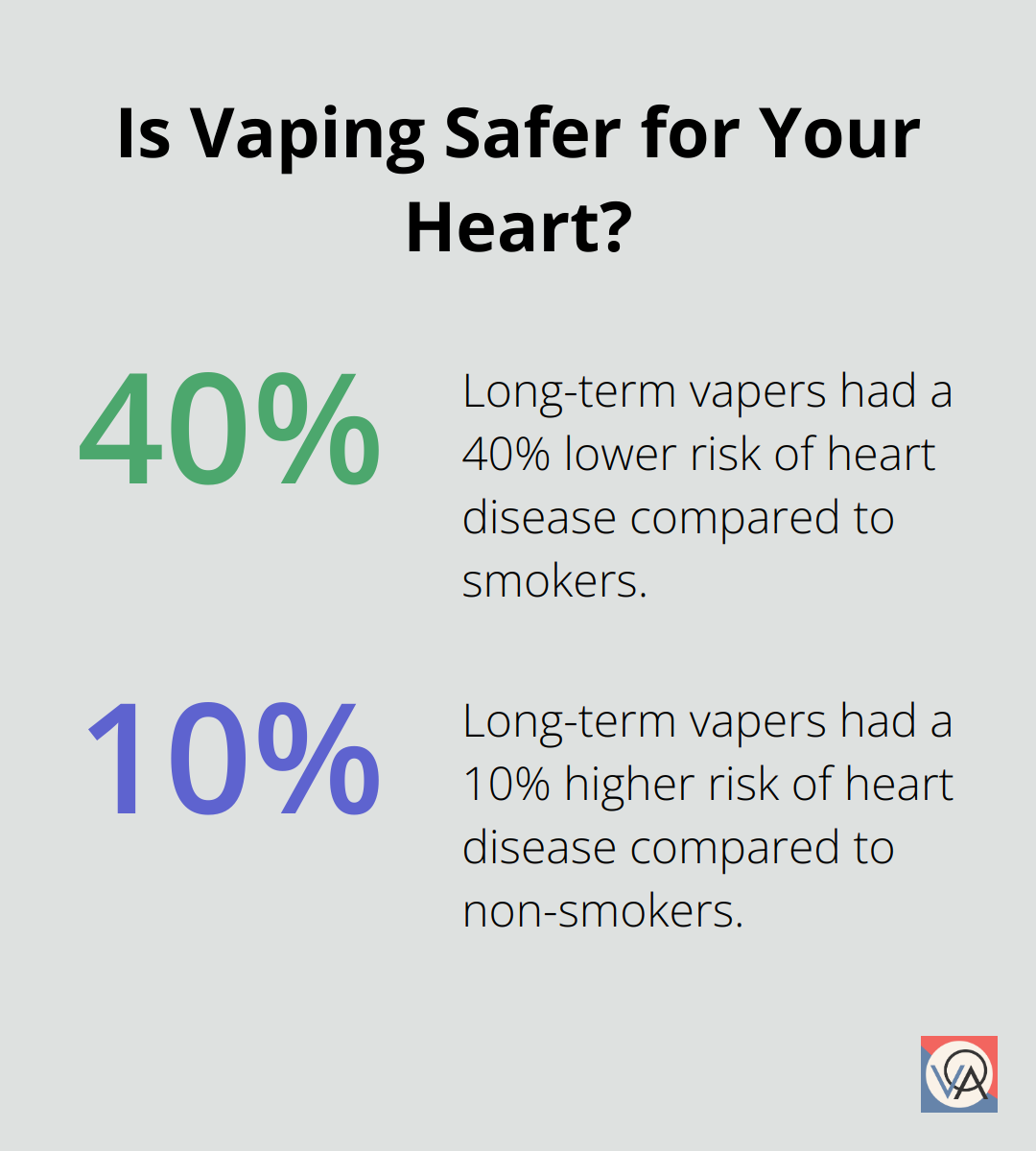 Fact - Is Vaping Safer for Your Heart?