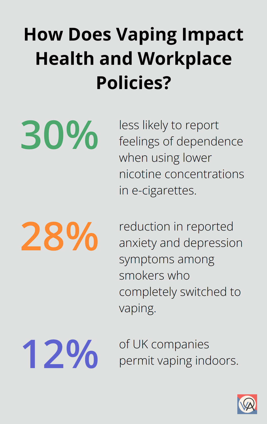 Fact - How Does Vaping Impact Health and Workplace Policies?