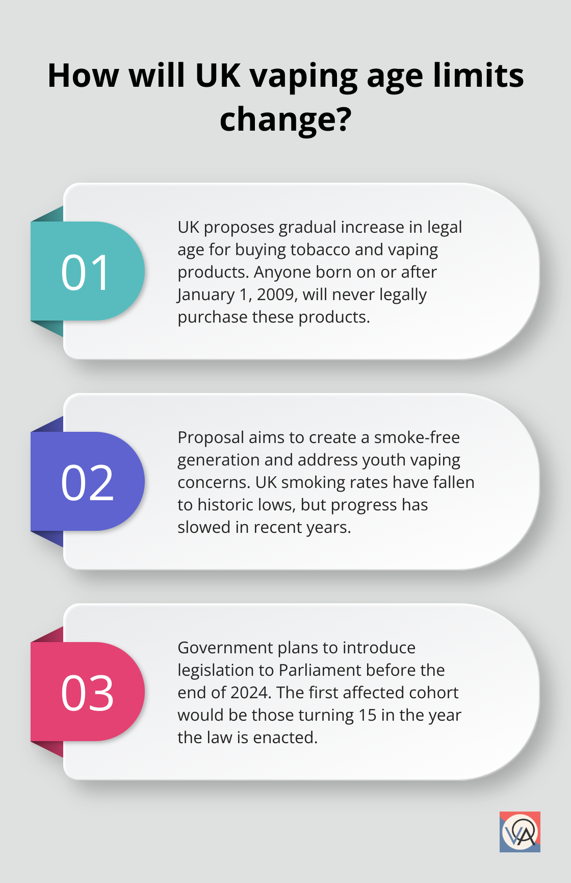 Fact - How will UK vaping age limits change?