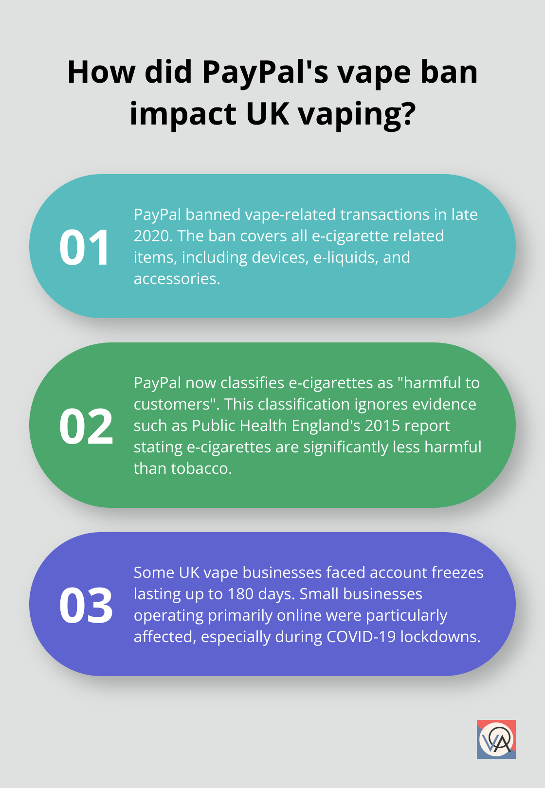 Fact - How did PayPal's vape ban impact UK vaping?