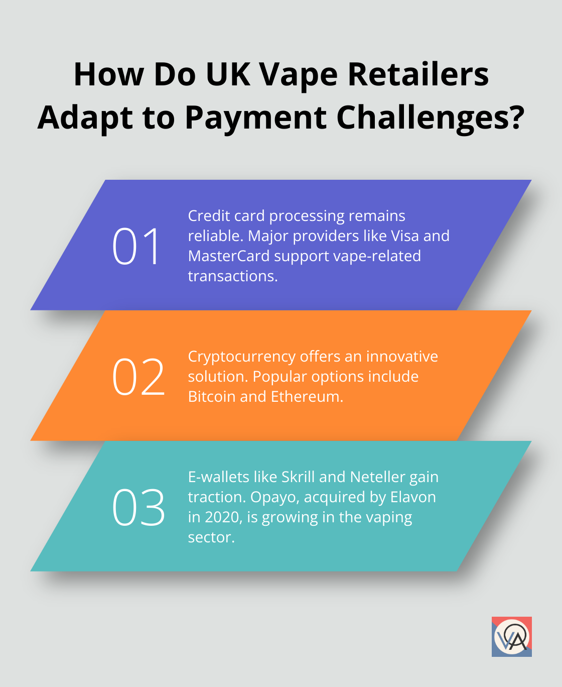 Fact - How Do UK Vape Retailers Adapt to Payment Challenges?