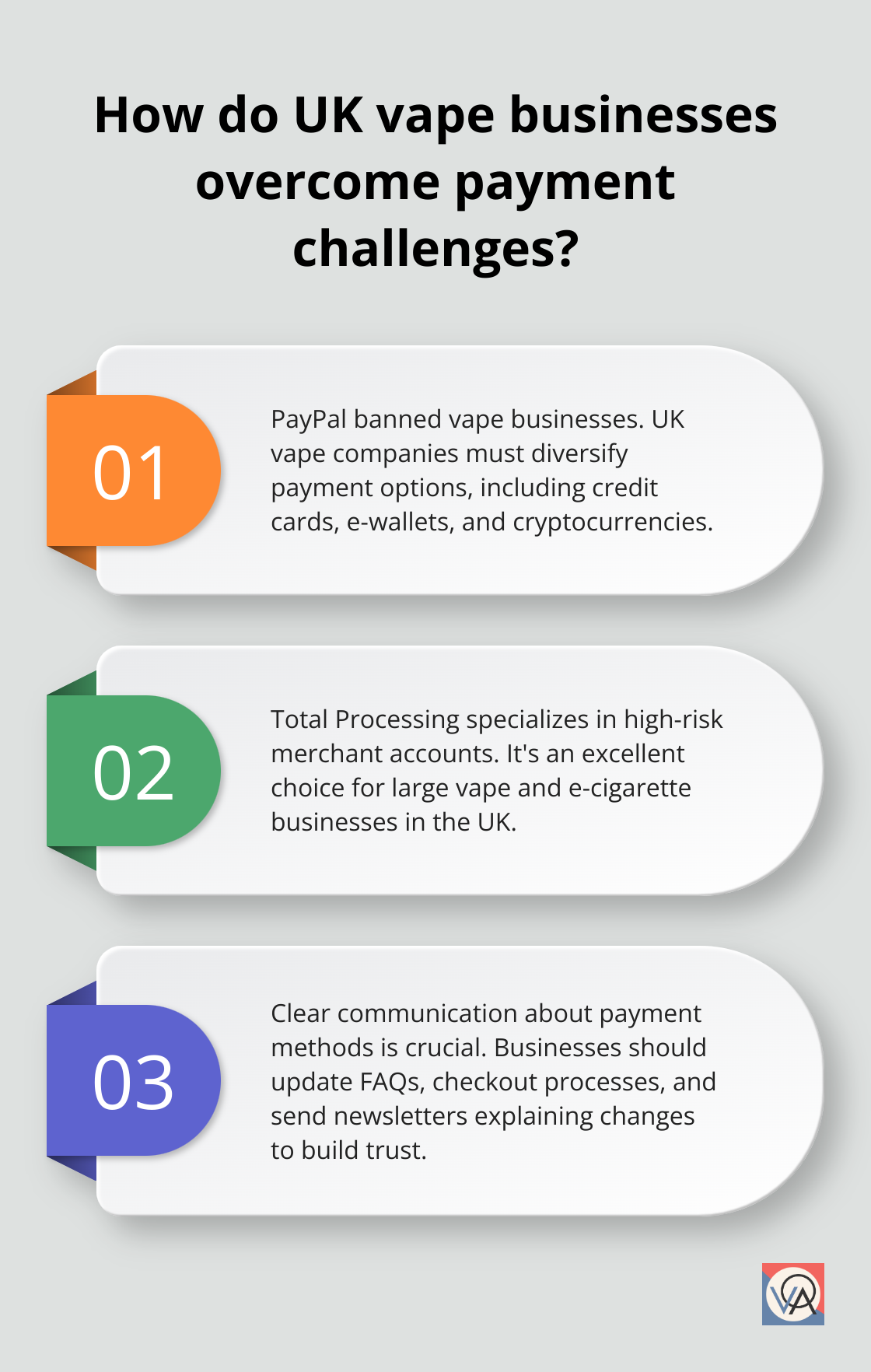 Fact - How do UK vape businesses overcome payment challenges?