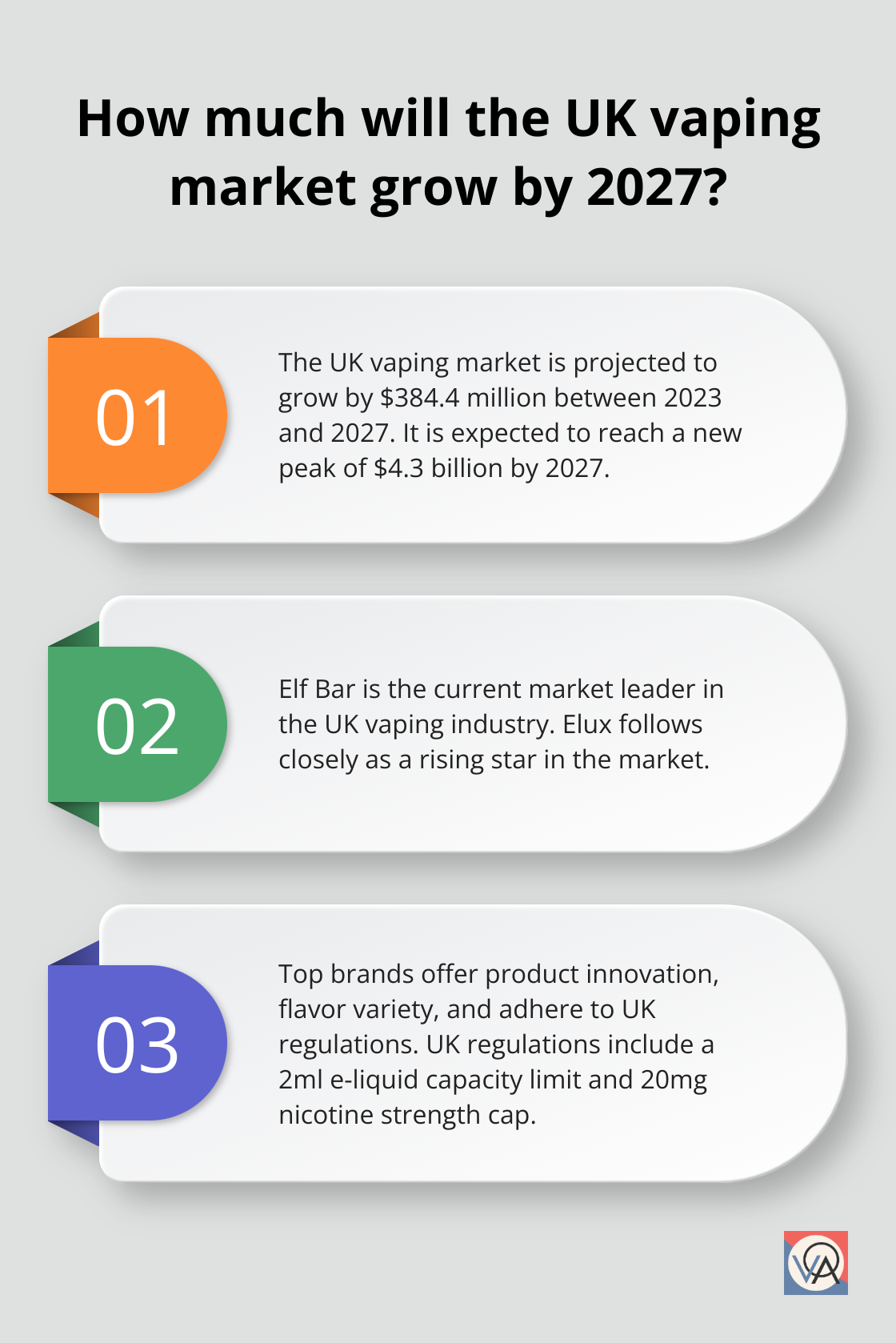 Fact - How much will the UK vaping market grow by 2027?