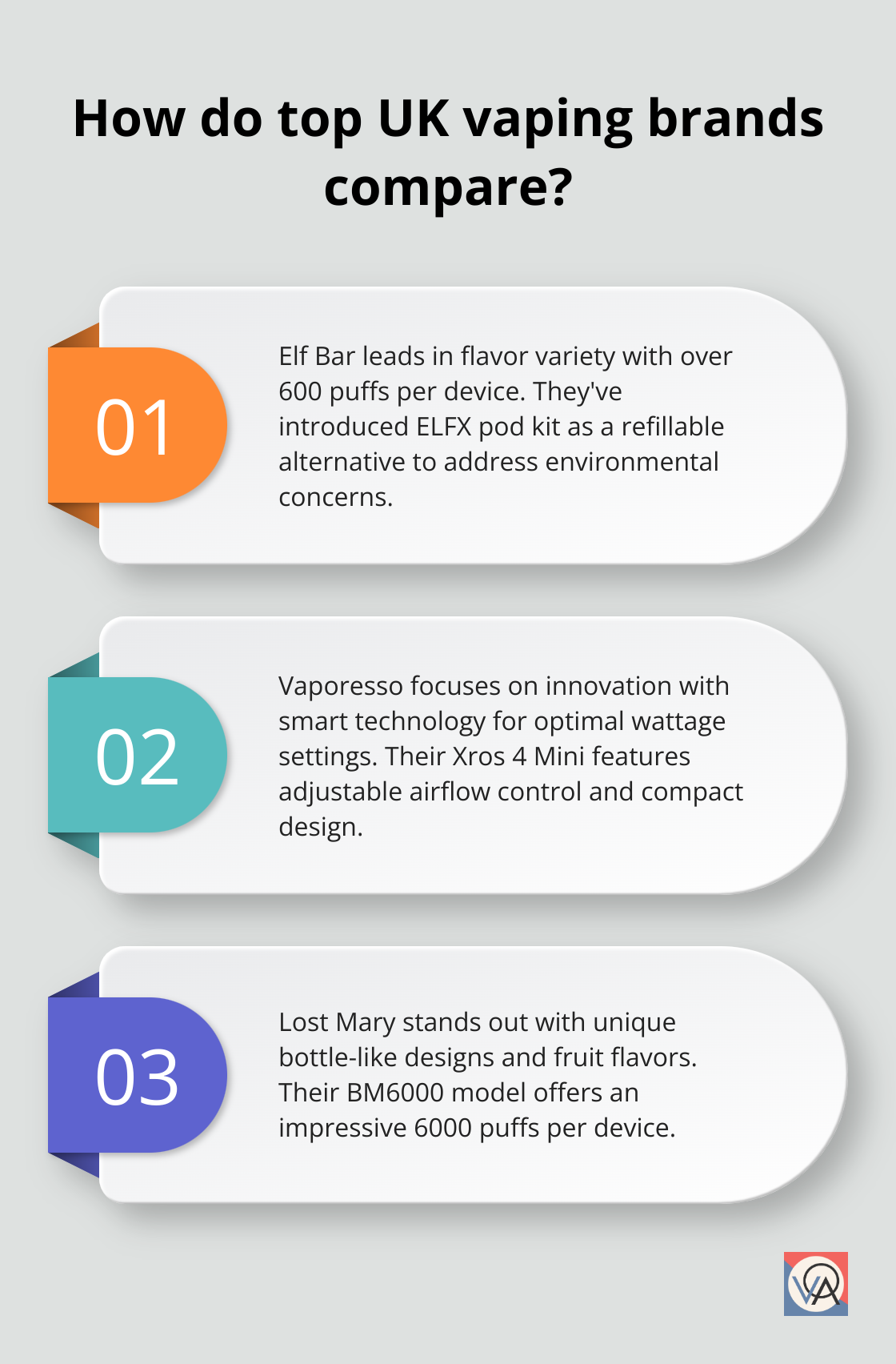 Fact - How do top UK vaping brands compare?