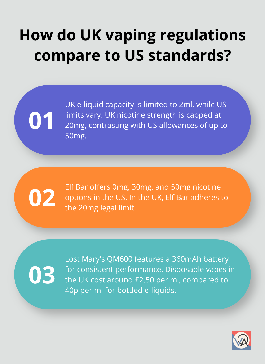 Fact - How do UK vaping regulations compare to US standards?