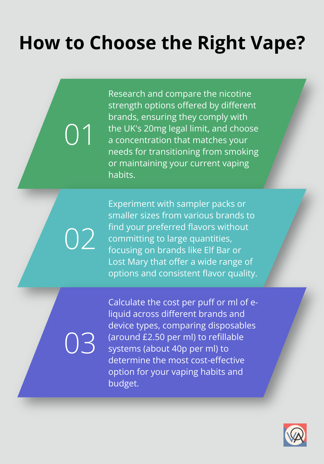 Fact - How to Choose the Right Vape?