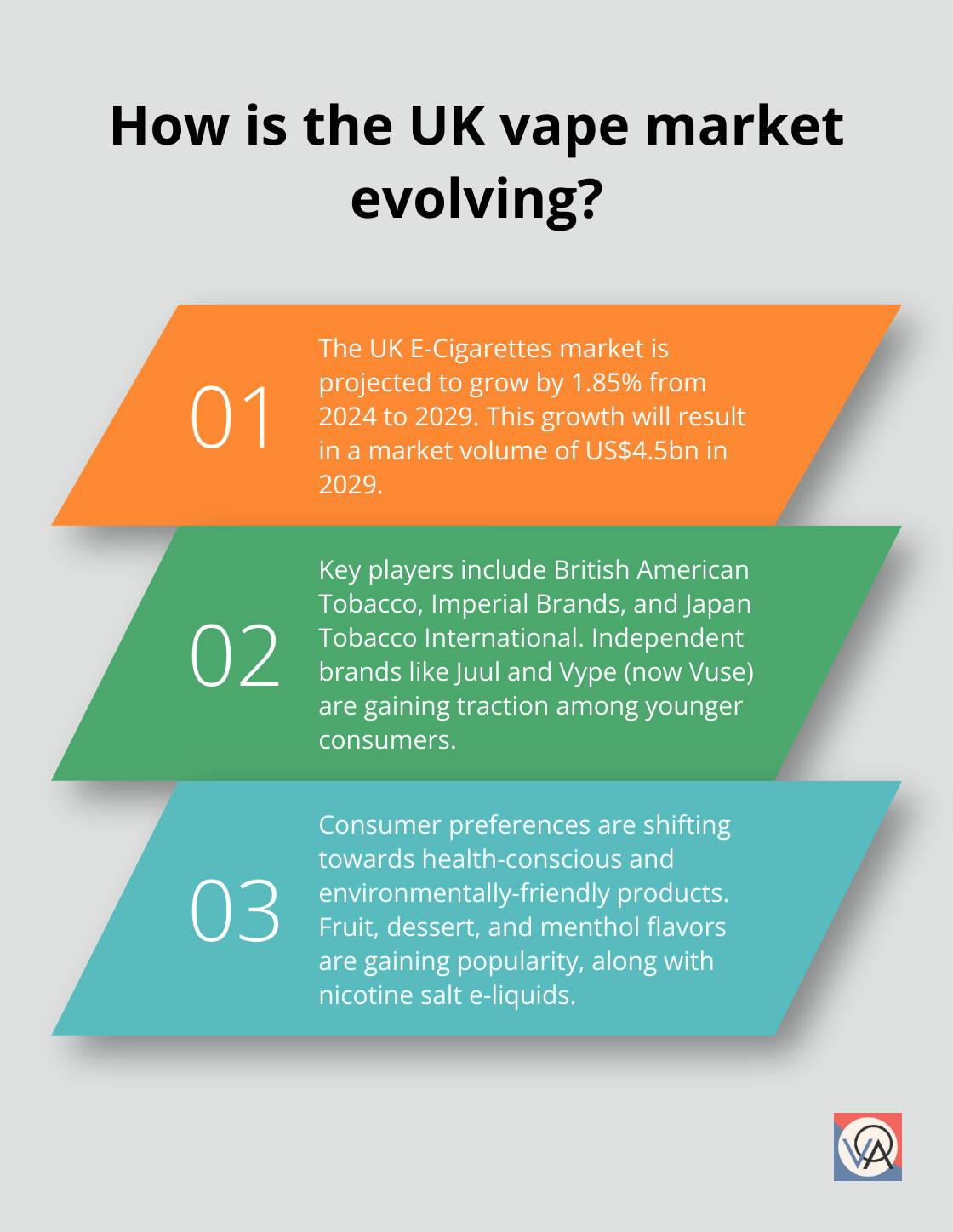 Fact - How is the UK vape market evolving?